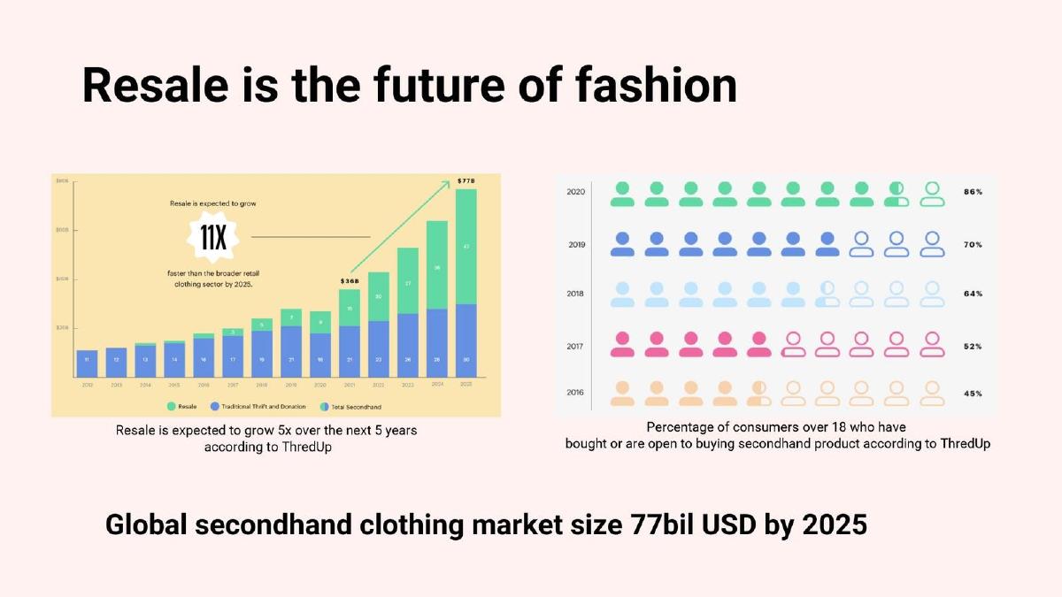 Yaga pitch deck slide 2 of 11