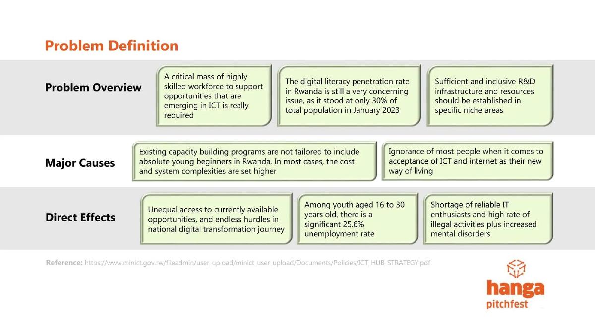 Yagibaze pitch deck slide 2 of 9