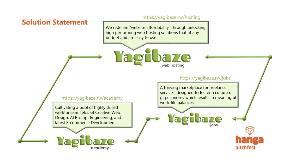 Yagibaze pitch deck slide 3 of 9