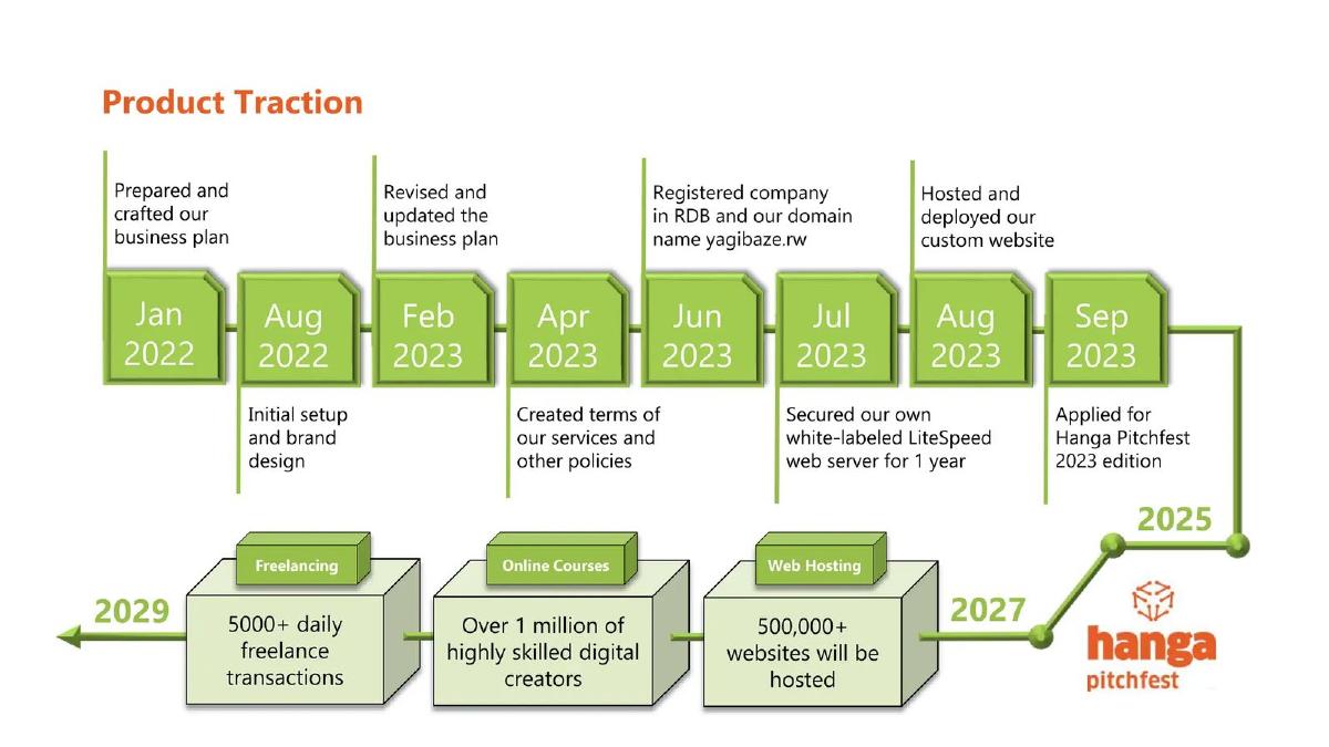 Yagibaze pitch deck slide 5 of 9