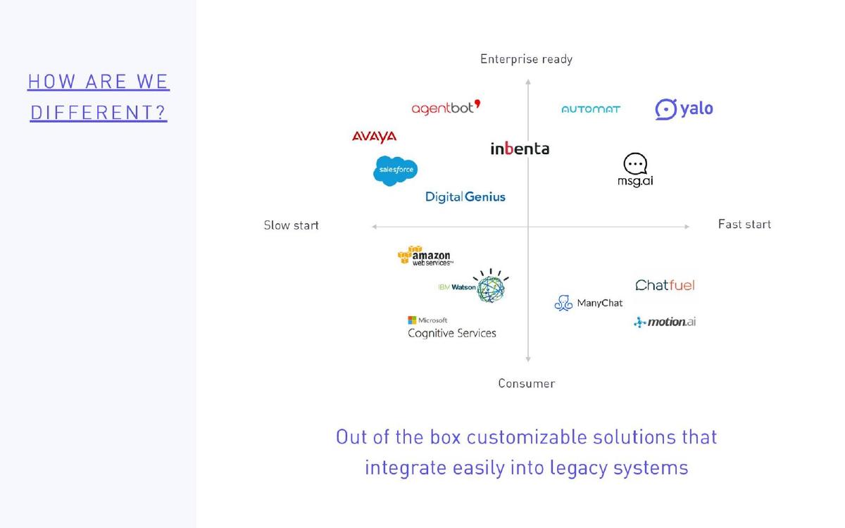 Yalo pitch deck slide 19 of 23