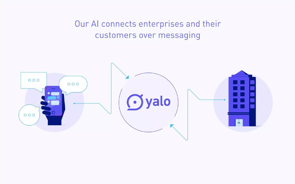 Yalochat pitch deck slide 6 of 23