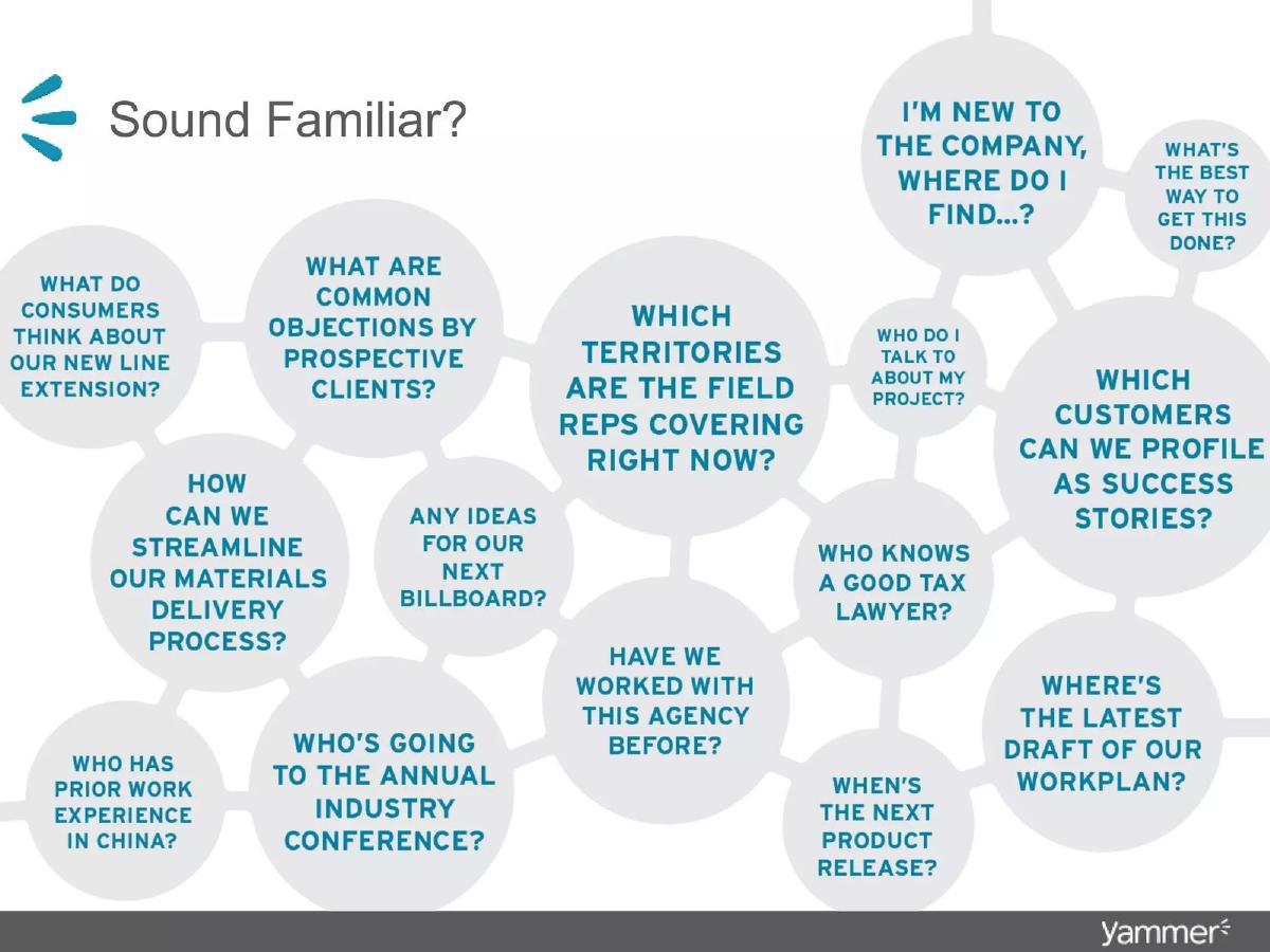 Yammer pitch deck slide 2 of 31