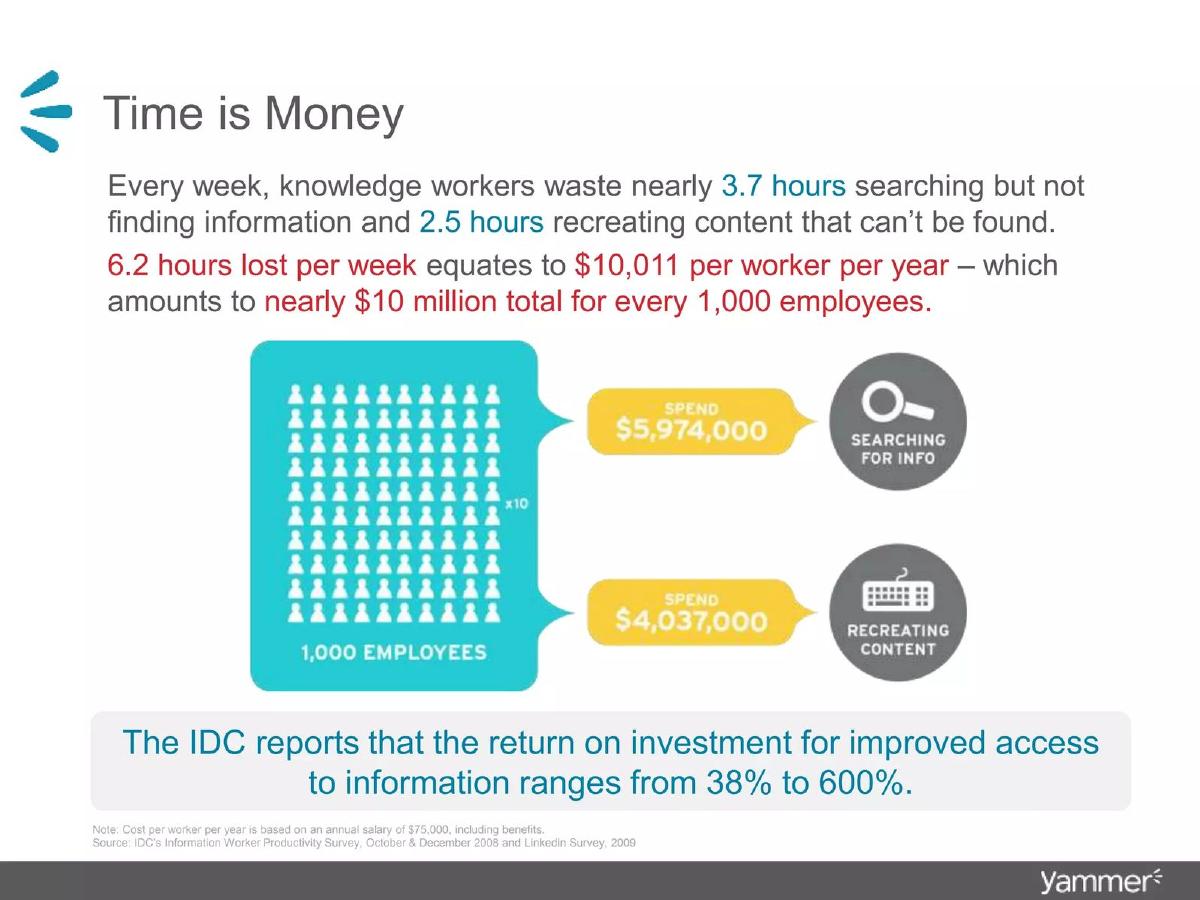 Yammer pitch deck slide 5 of 31