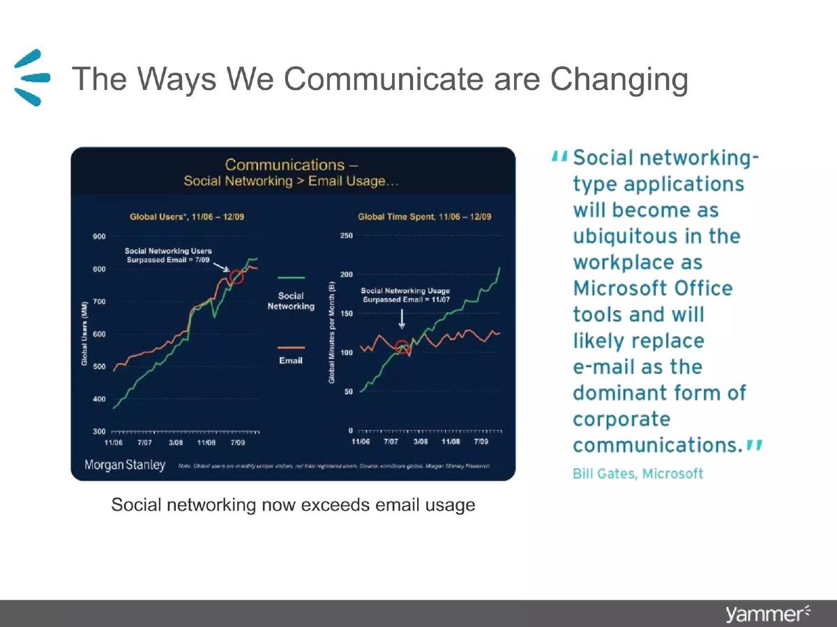 Yammer pitch deck slide 6 of 31