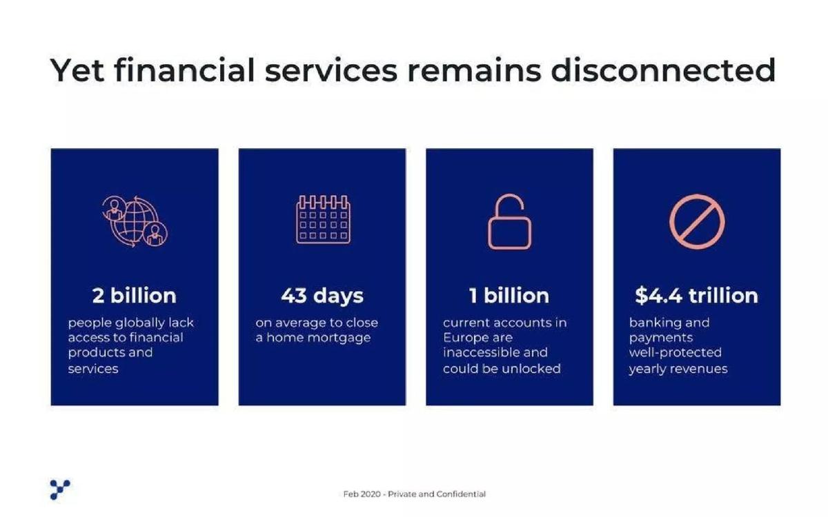 Yapily pitch deck slide 3 of 12