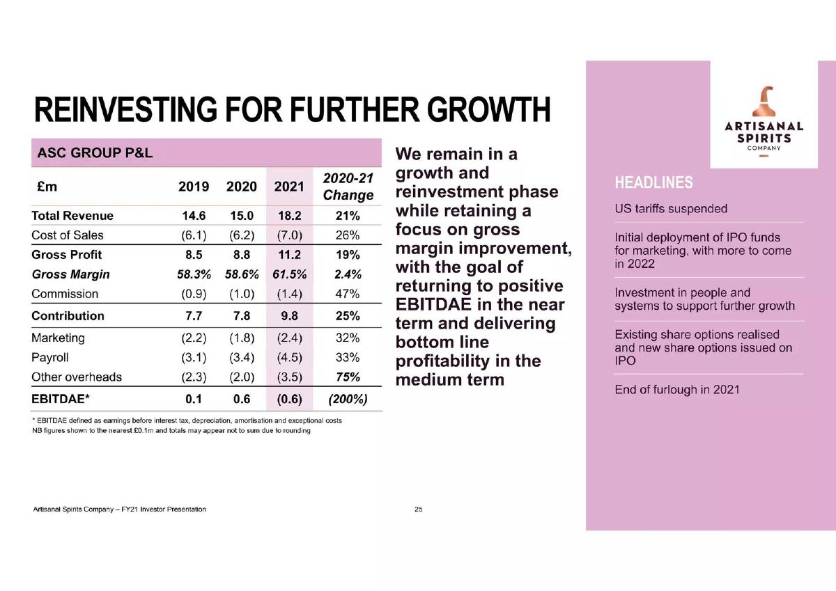 Artisanal Spirits Company pitch deck slide 25 of 38