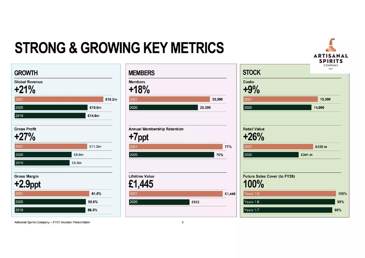 Artisanal Spirits Company pitch deck slide 5 of 38