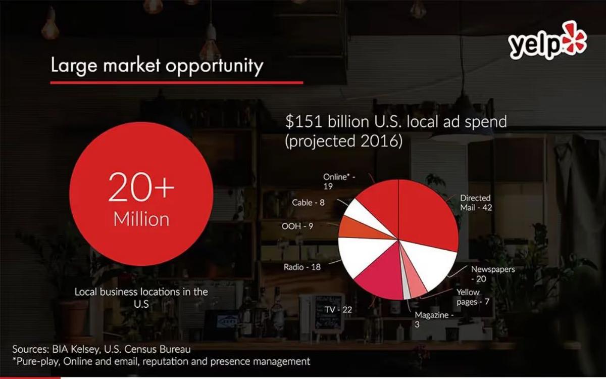 Yelp pitch deck slide 4 of 10