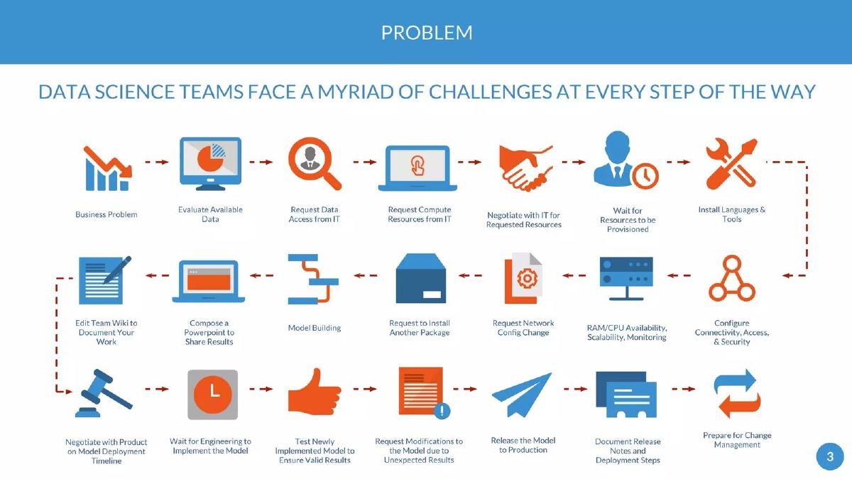 Yhat pitch deck slide 3 of 18
