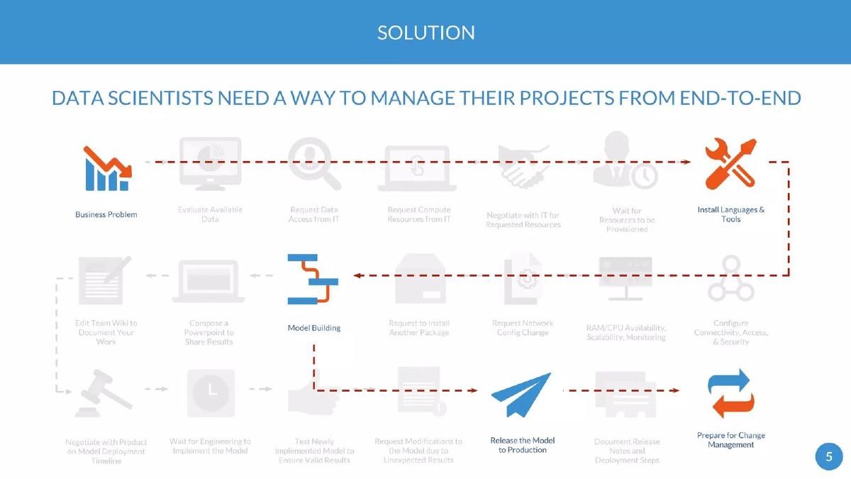 Yhat pitch deck slide 5 of 18