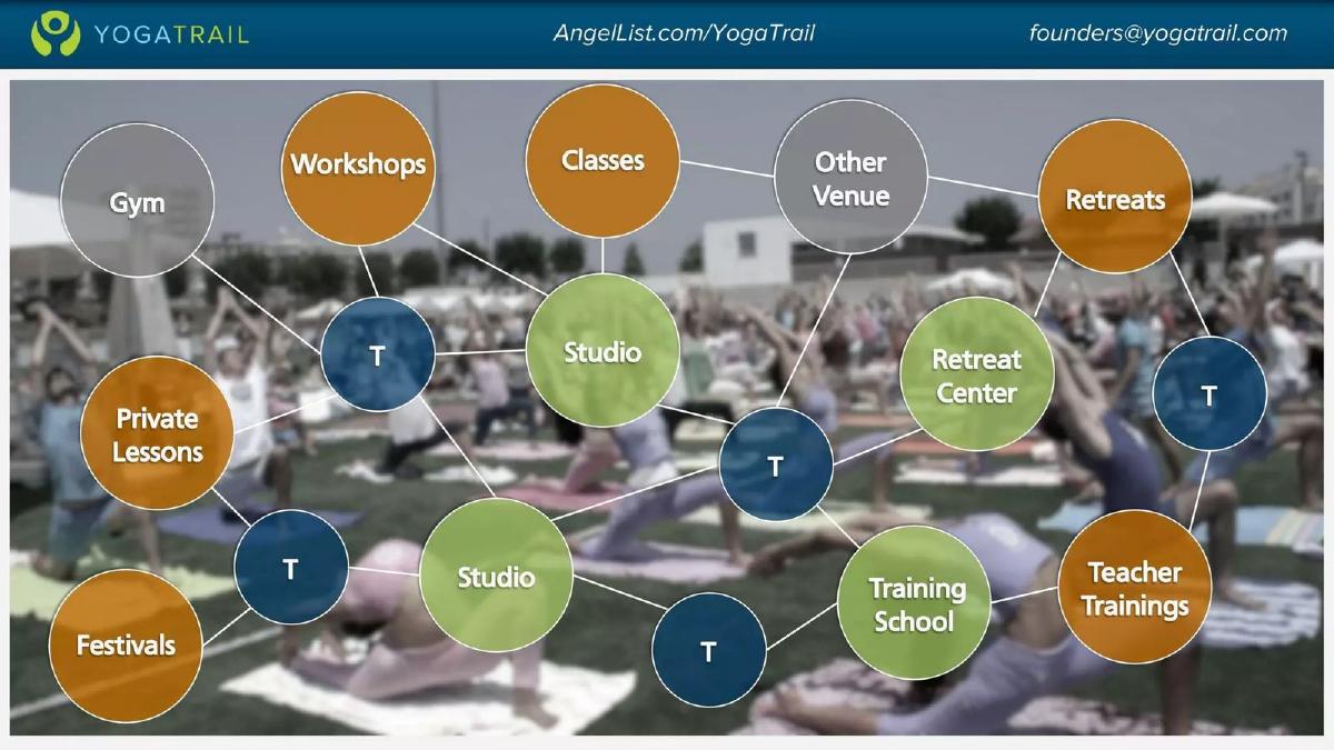 YogaTrail pitch deck slide 5 of 10