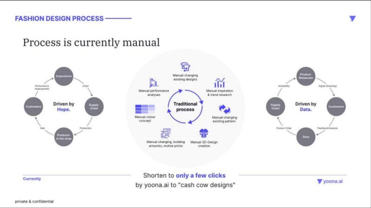 Yoona pitch deck slide 5 of 22