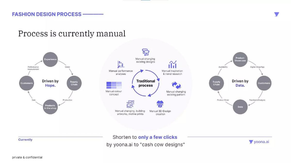 yoona.ai pitch deck slide 5 of 20