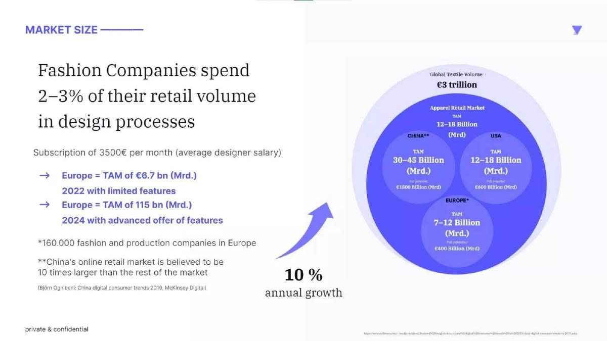 Yoona.ai pitch deck market slide 8