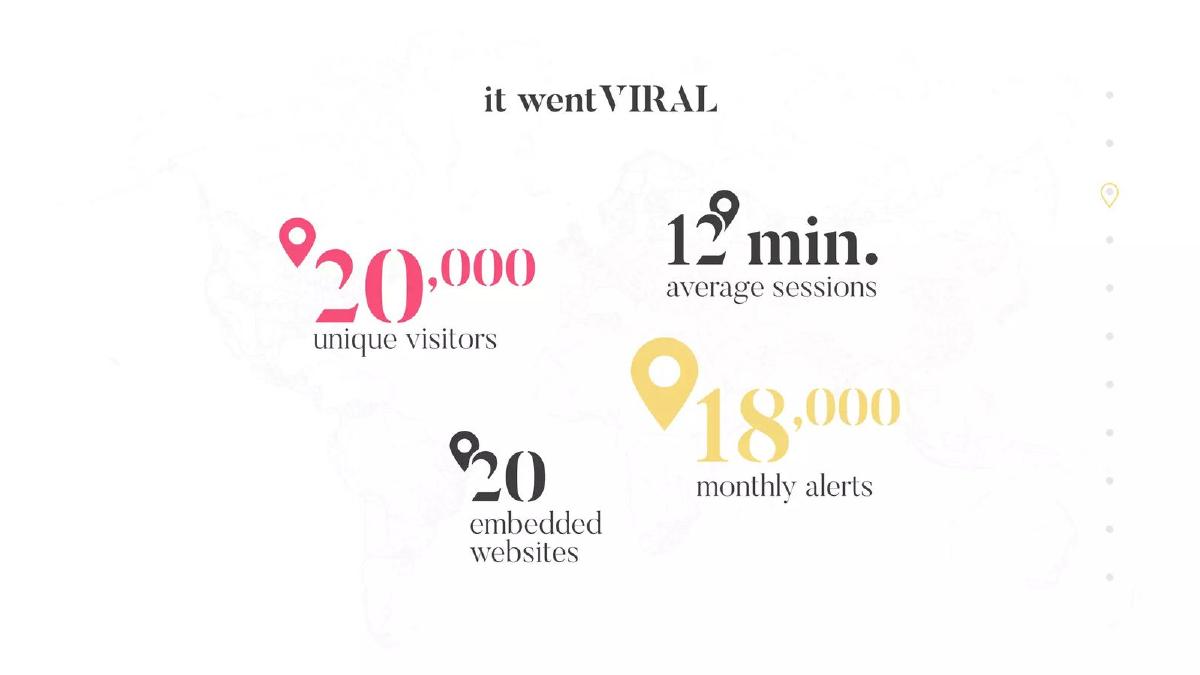 YouMap pitch deck slide 3 of 11