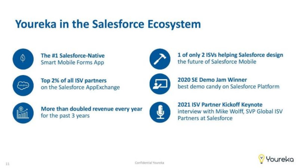 Youreka pitch deck Go-to-market slide 11