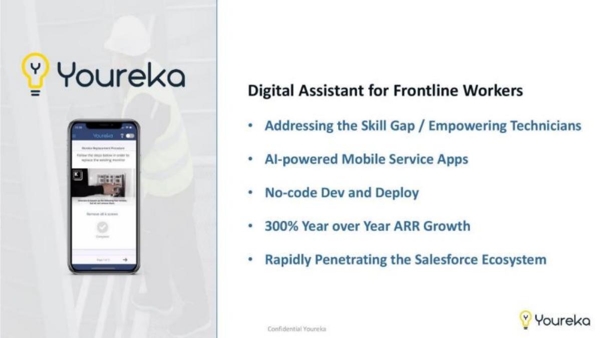 Youreka pitch deck slide 2 of 15