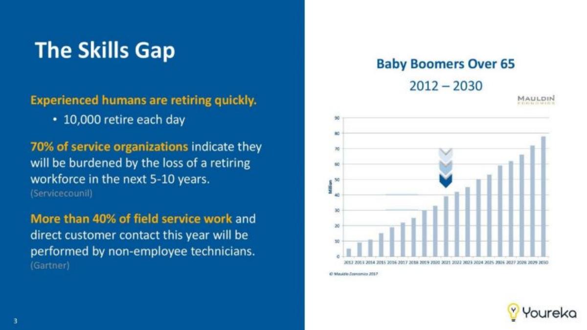 Youreka pitch deck slide 3 of 15