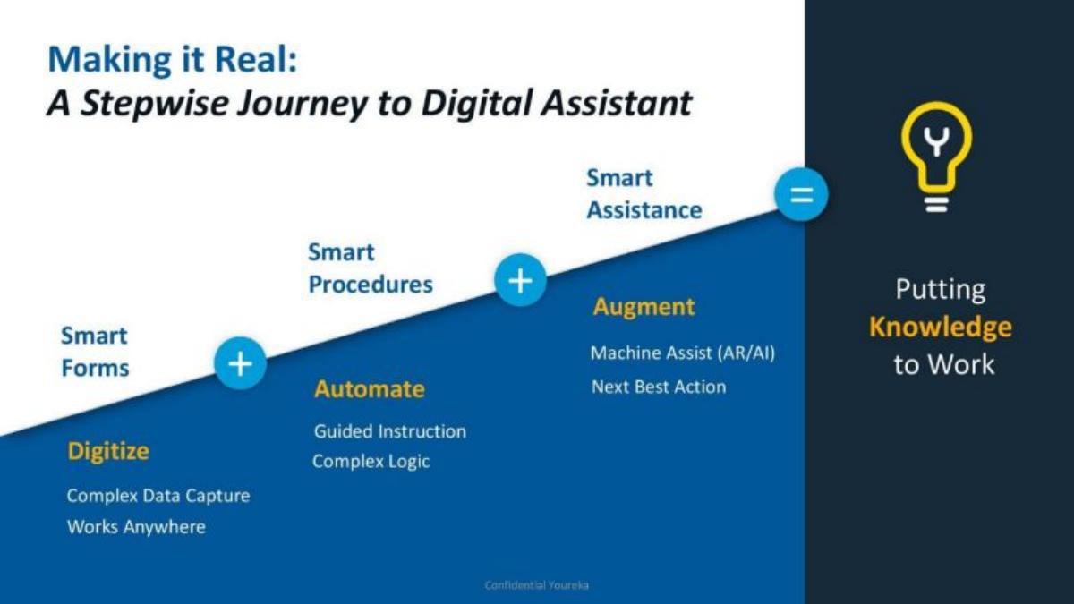 Youreka pitch deck slide 5 of 15