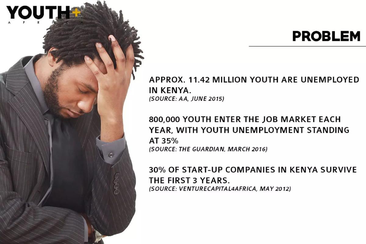 Youth+ Africa pitch deck slide 3 of 11