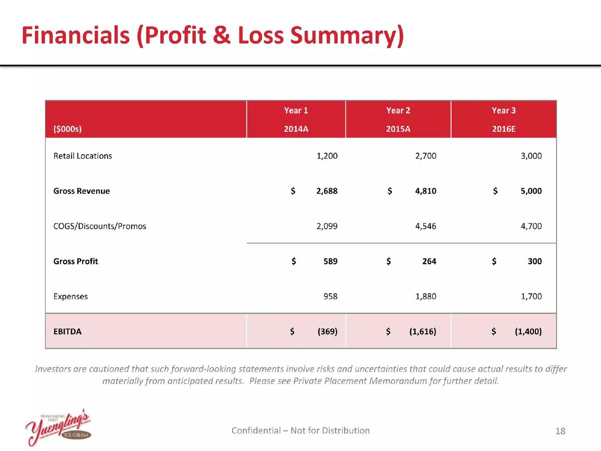 Yuengling's Ice Cream pitch deck financials slide 18