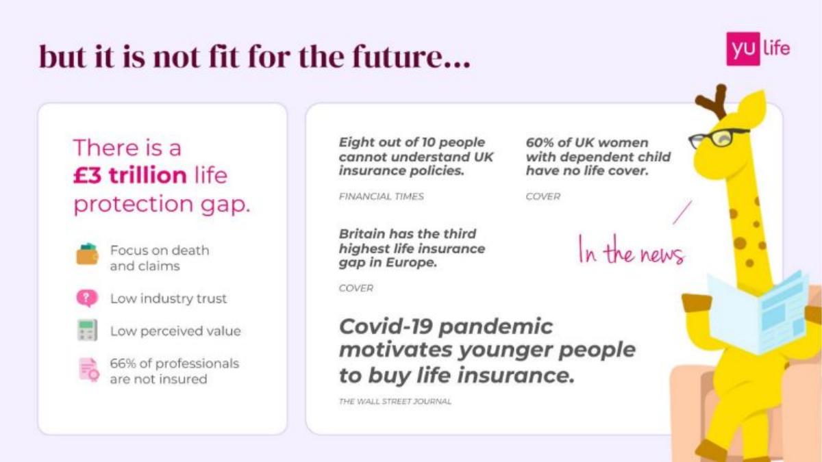 YuLife pitch deck slide 3 of 29