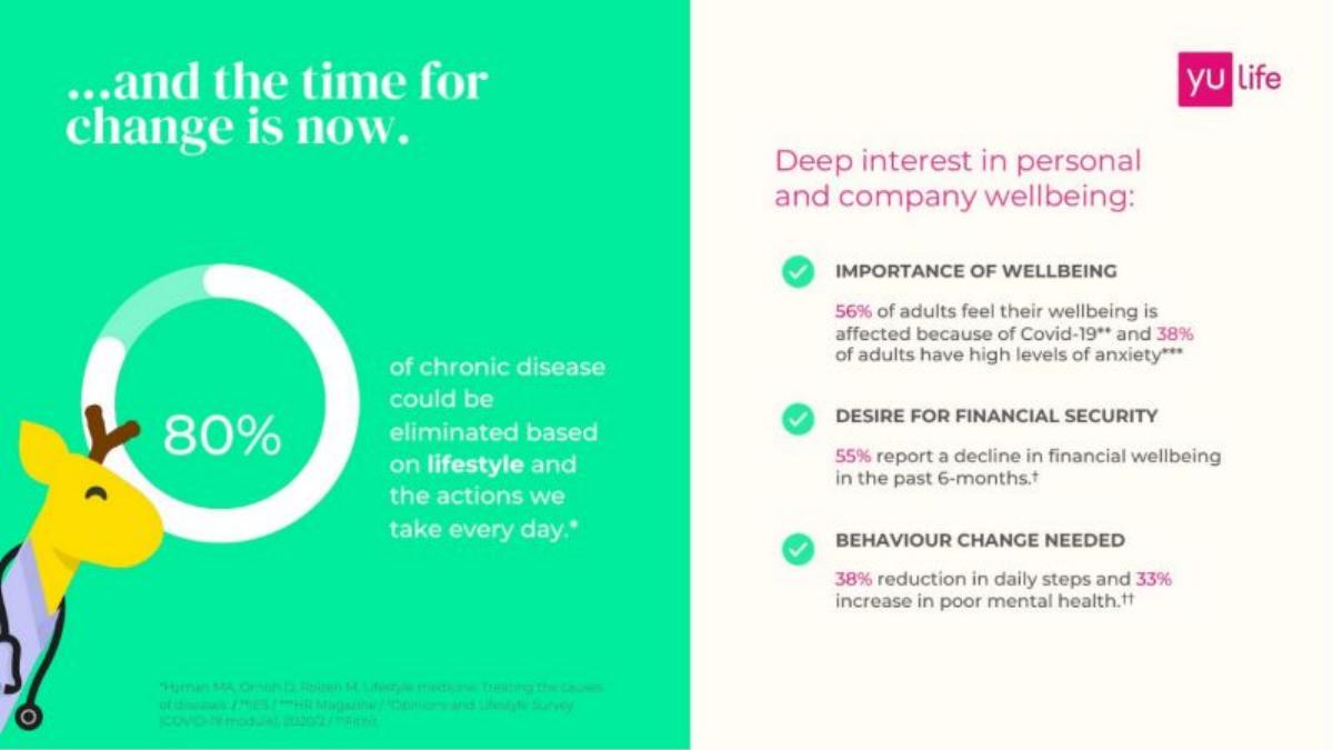 YuLife pitch deck slide 4 of 29