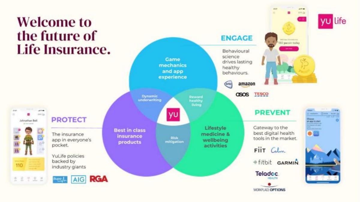 YuLife pitch deck slide 6 of 29