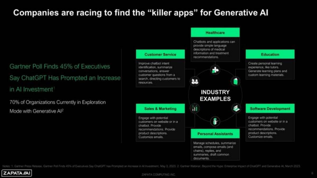 Zapata AI SPAC pitch deck slide 6 of 28