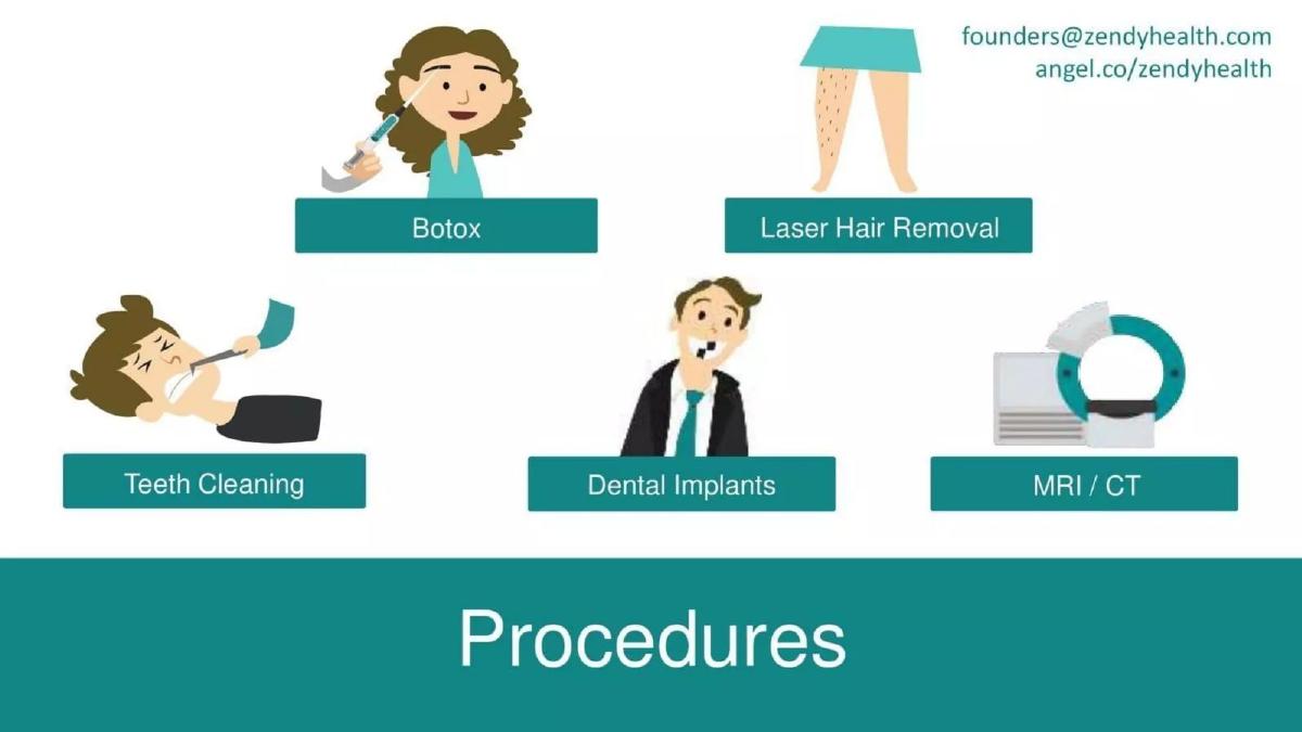 ZendyHealth pitch deck slide 5 of 13