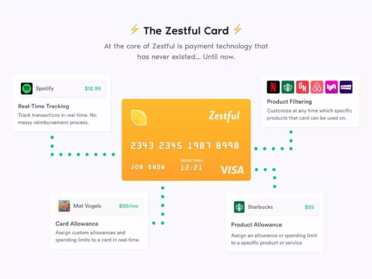 Zestful pitch deck slide 2 of 11
