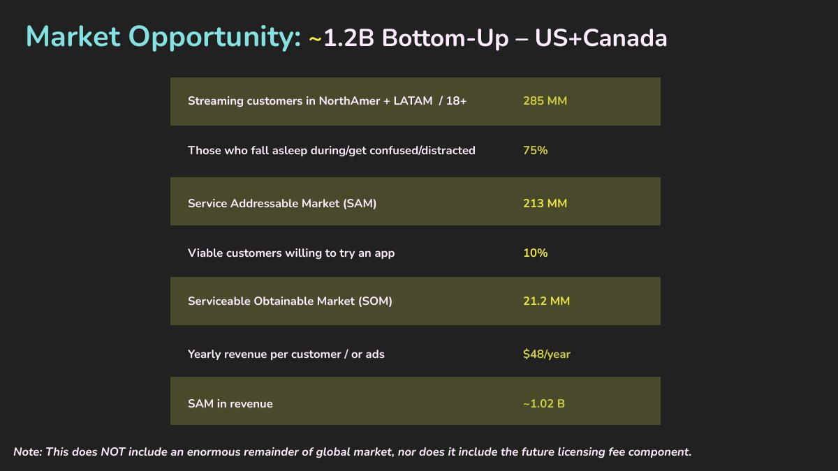 ZewindTV pitch deck slide 6 of 16
