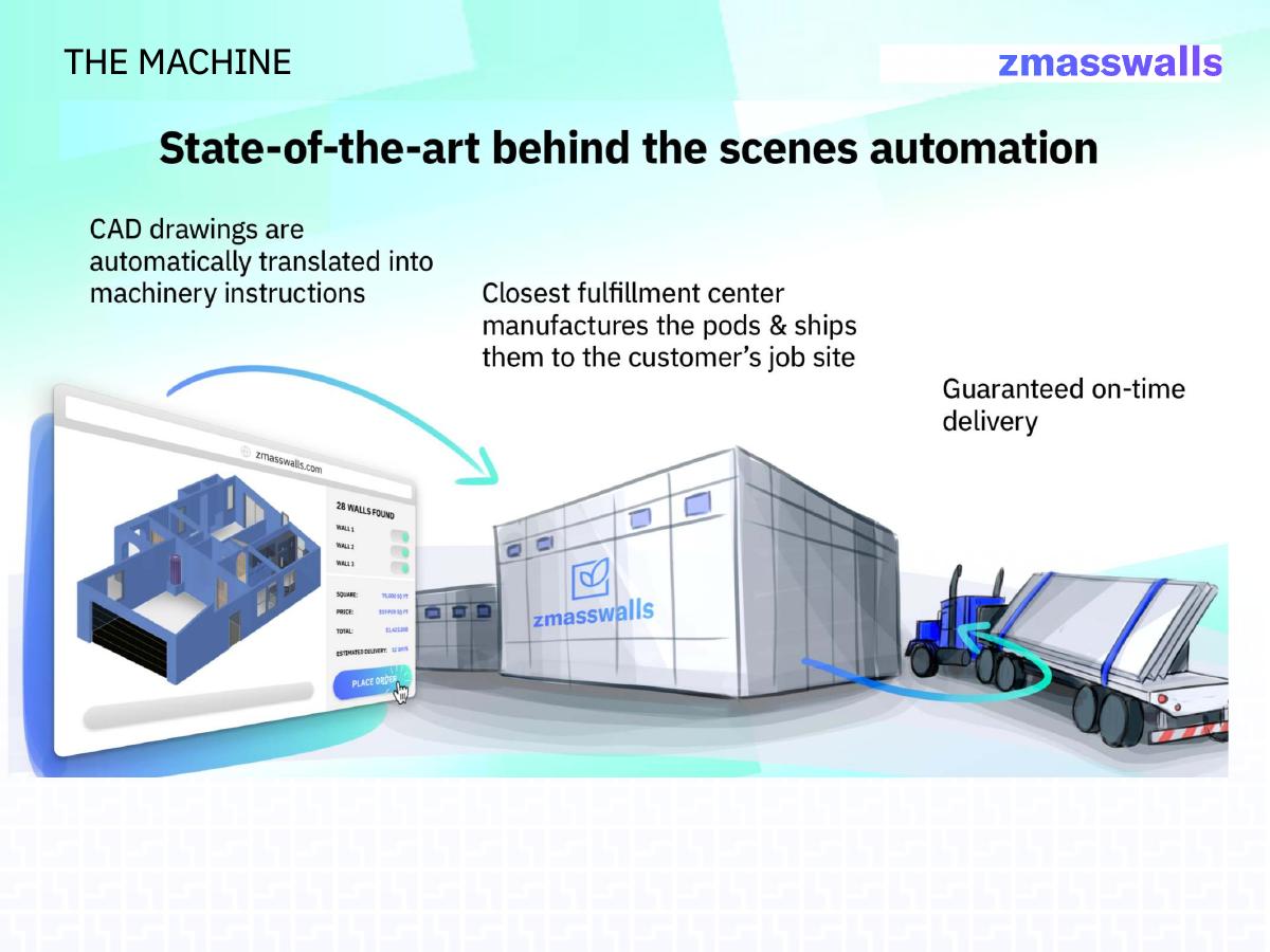 ZMassWalls (Zero Energy Systems) pitch deck slide 4 of 18