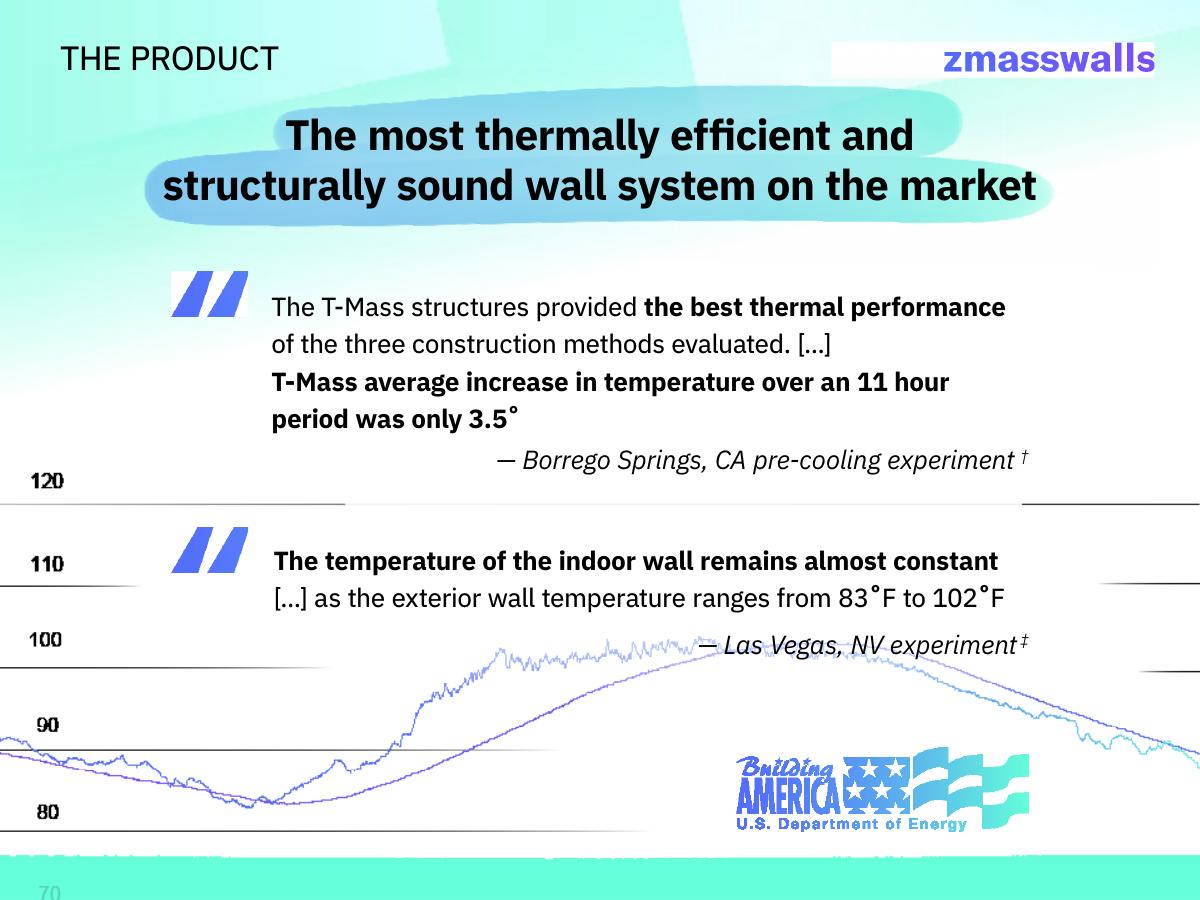 ZMassWalls (Zero Energy Systems) pitch deck slide 6 of 18