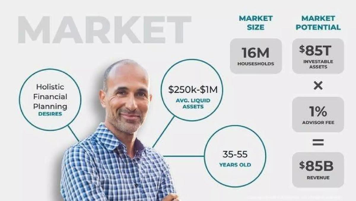 Zoe Financial pitch deck slide 5 of 13