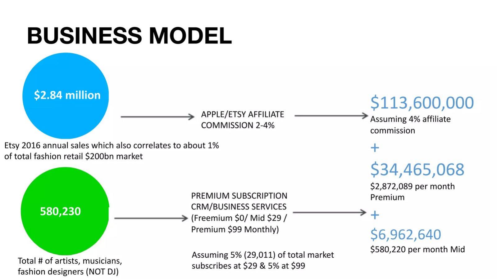 Zonez pitch deck Affiliate revenue slide 13