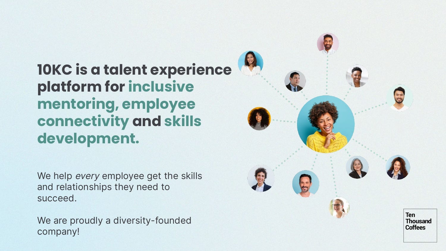 Cover slide of the 10KC pitch deck — Growth 2024