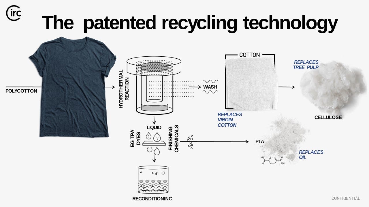 Cover slide of the Circ pitch deck — Series B 2024