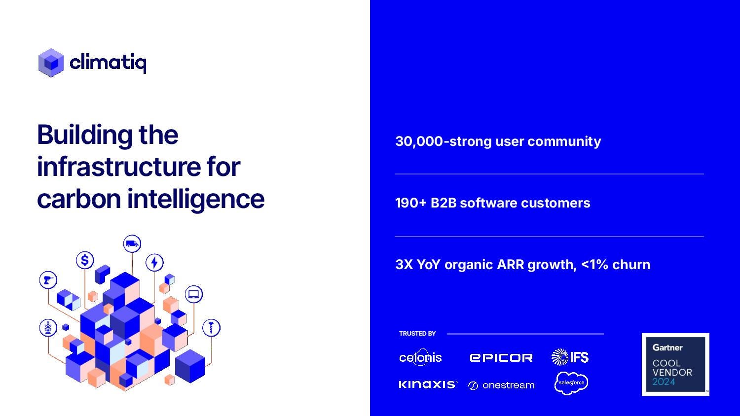 Cover slide of the Climatiq pitch deck — Series A 2024
