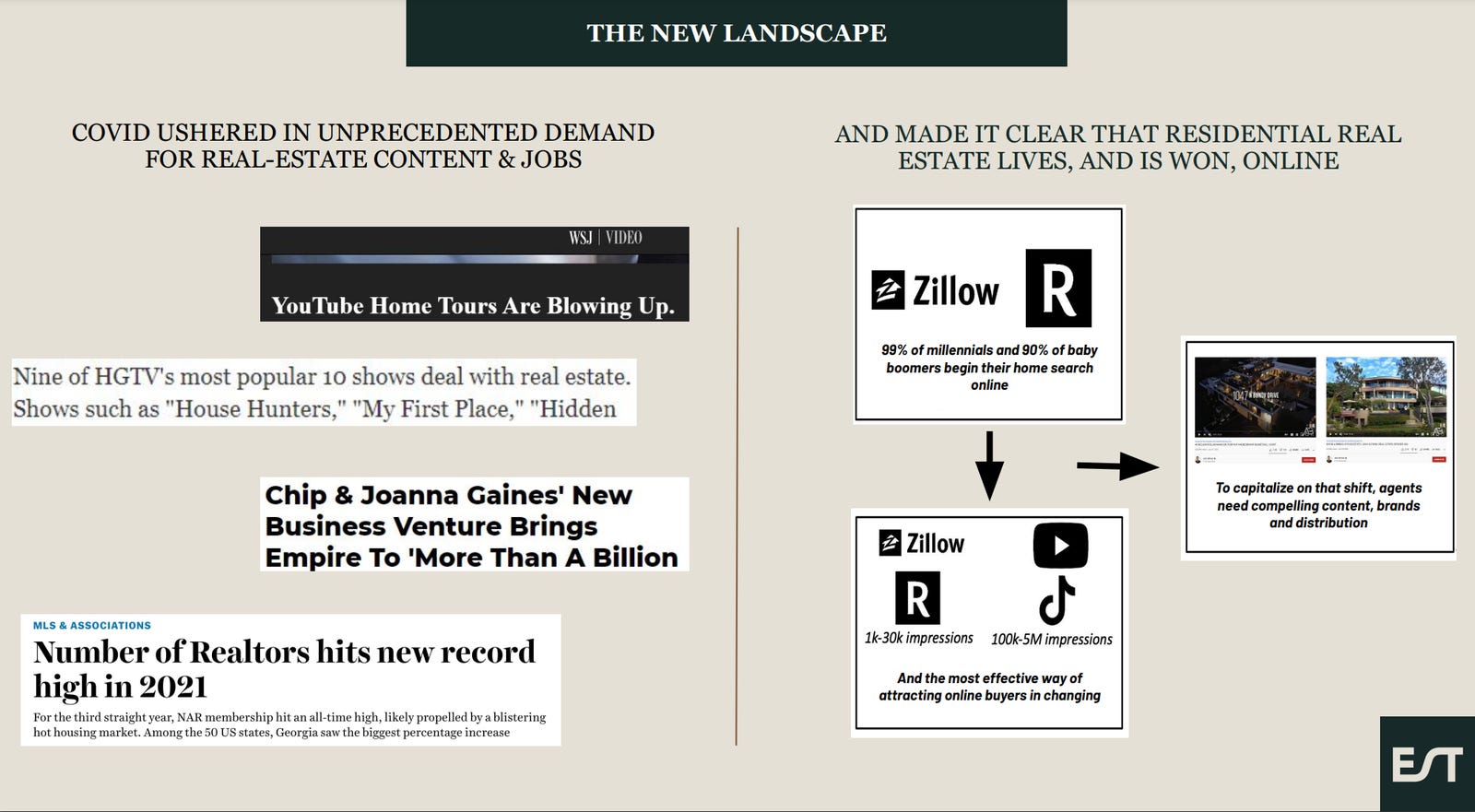 Cover slide of the Estate Media pitch deck — Seed 2024