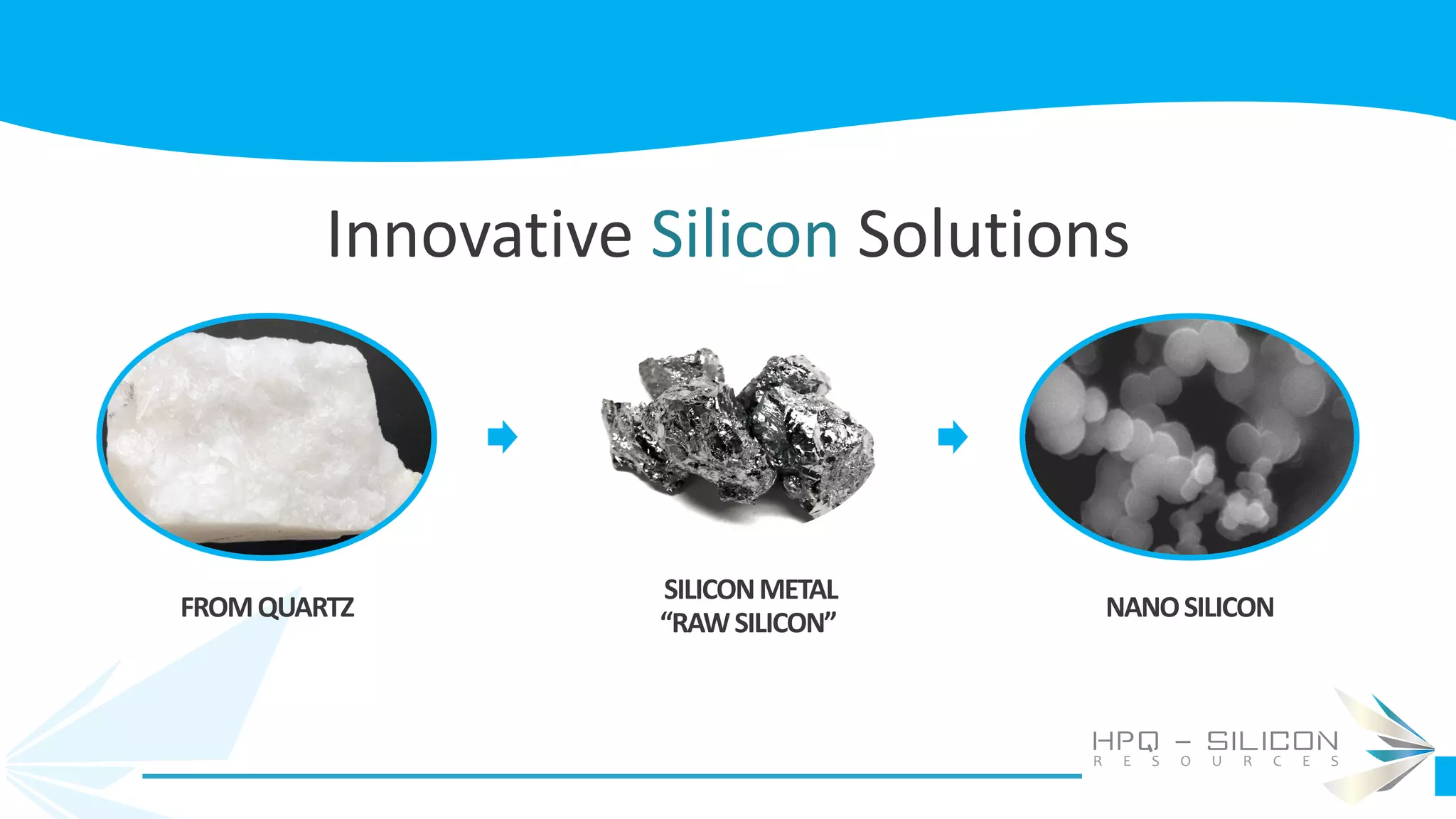 Cover slide of the HPQ Silicon Resources pitch deck — Pilot / Pre-Commercial 2020