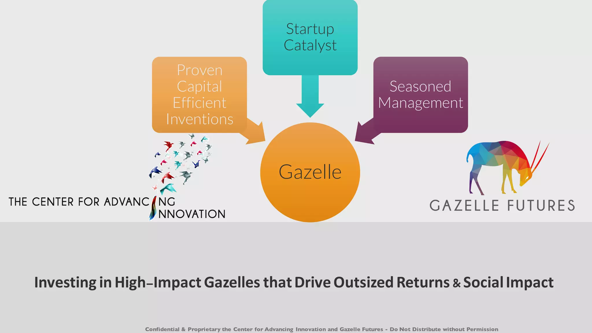 Cover slide of the Gazelle Futures / The Center for Advancing Innovation pitch deck — 2016