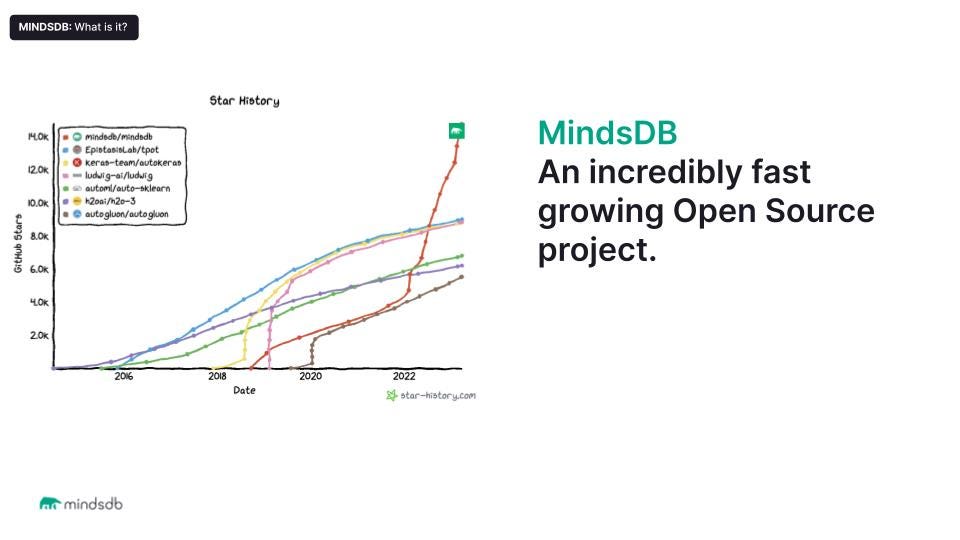 Cover slide of the MindsDB pitch deck — Seed 2024