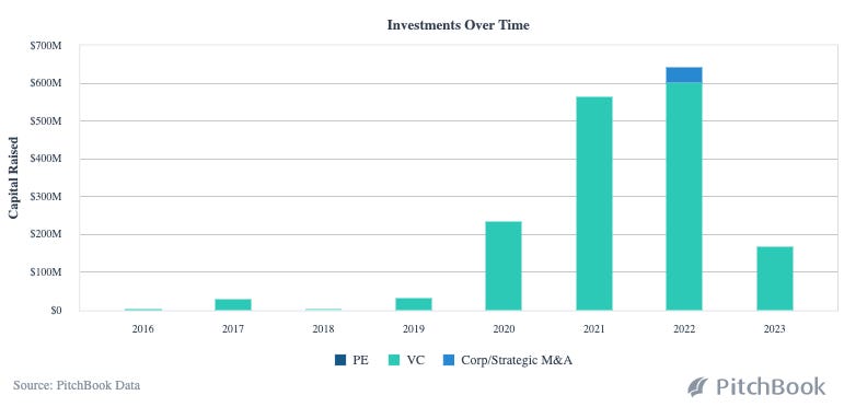 Cover slide of the Multus pitch deck — Series A 2022