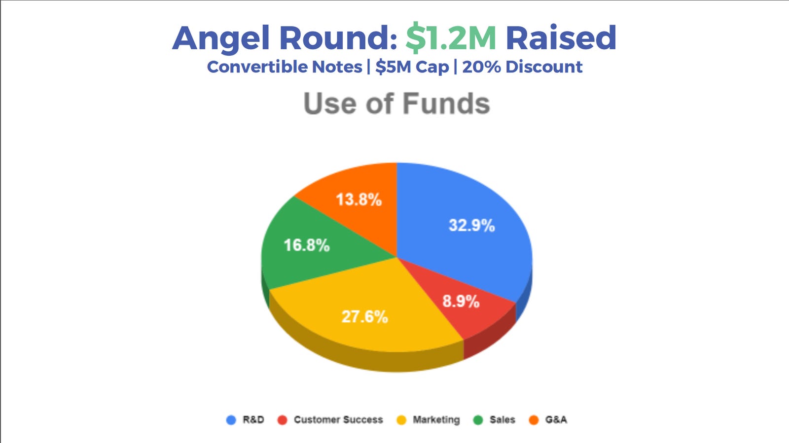 Cover slide of the OneScreen.ai pitch deck — Pre-seed / Angel