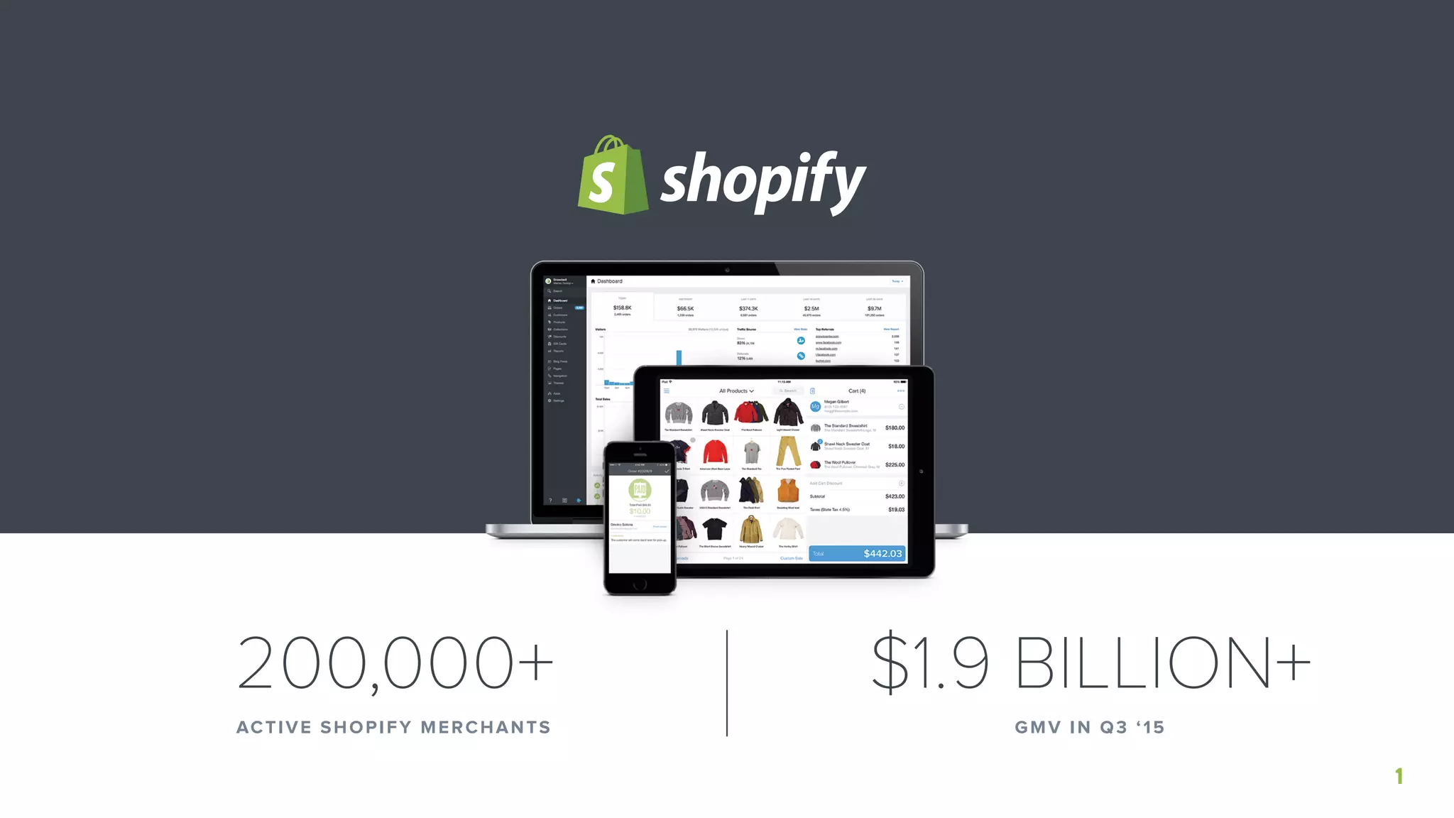 Cover slide of the Shopify pitch deck — Public (Post-IPO) 2015