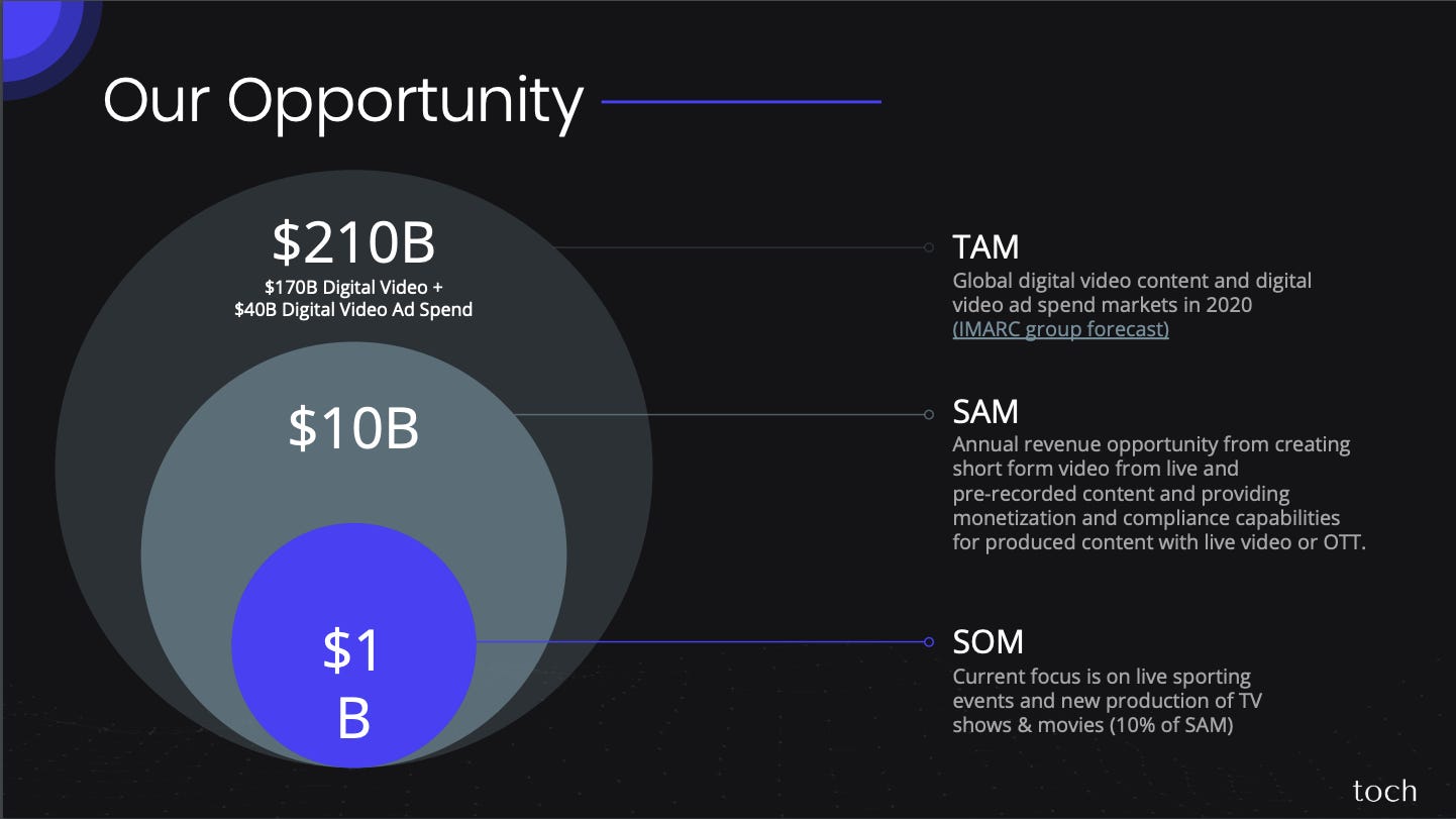 Cover slide of the Toch.ai pitch deck — Series A 2024