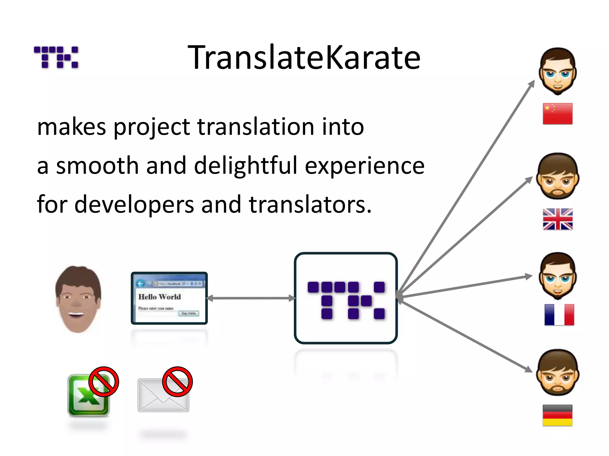 Cover slide of the TranslateKarate pitch deck