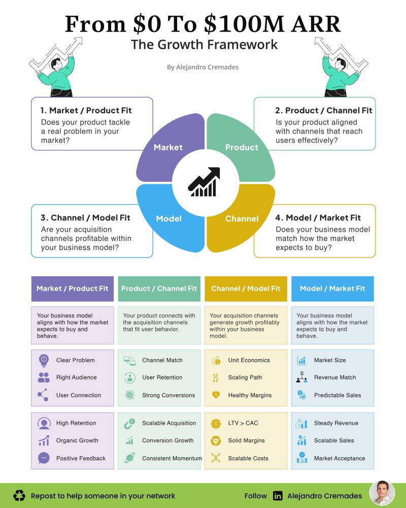 The Growth Framework: From $0 to <div id=